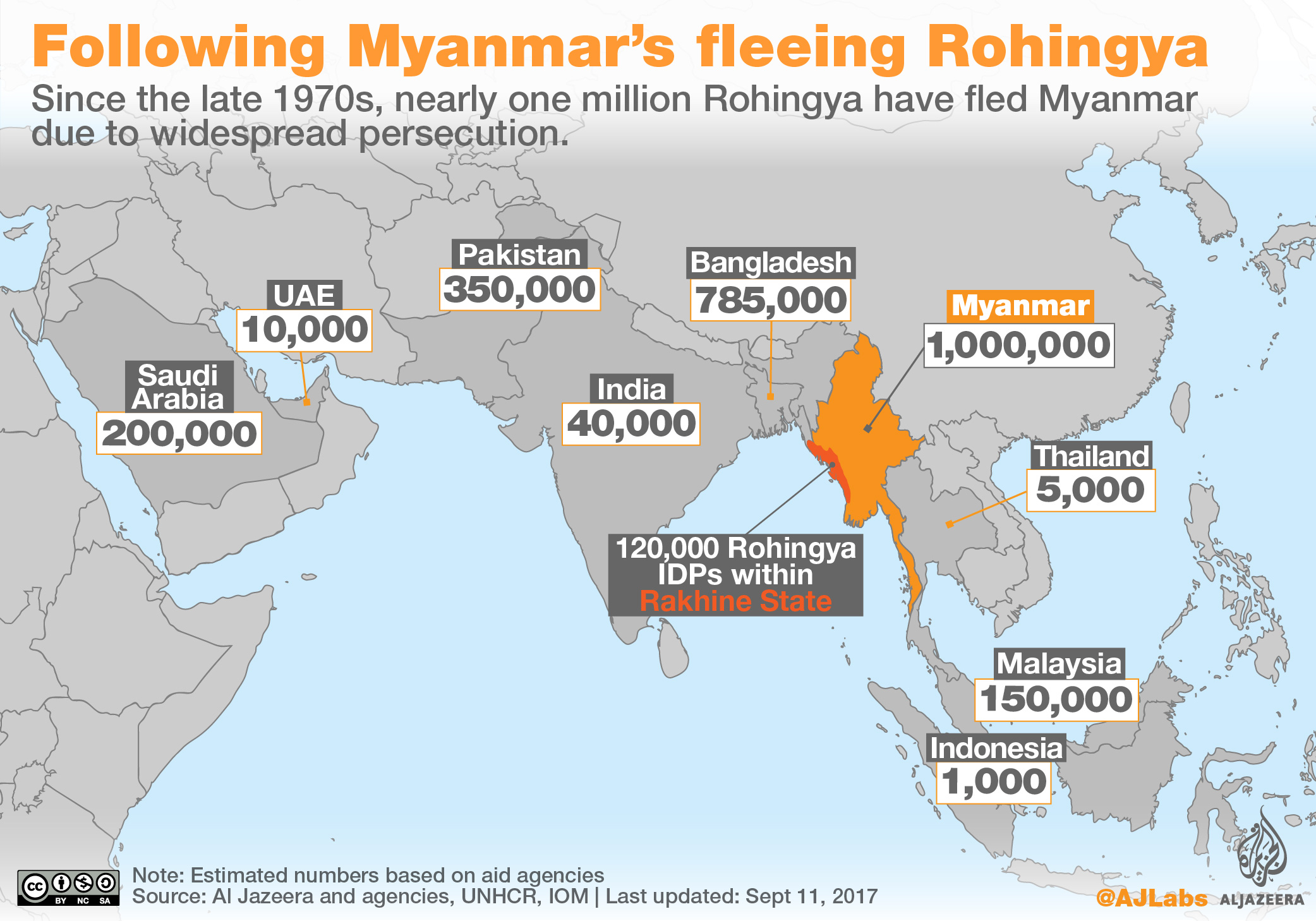 Read Joint Statement: United Nations: Act Now to End and Remedy Crimes Against Humanity in Myanmar