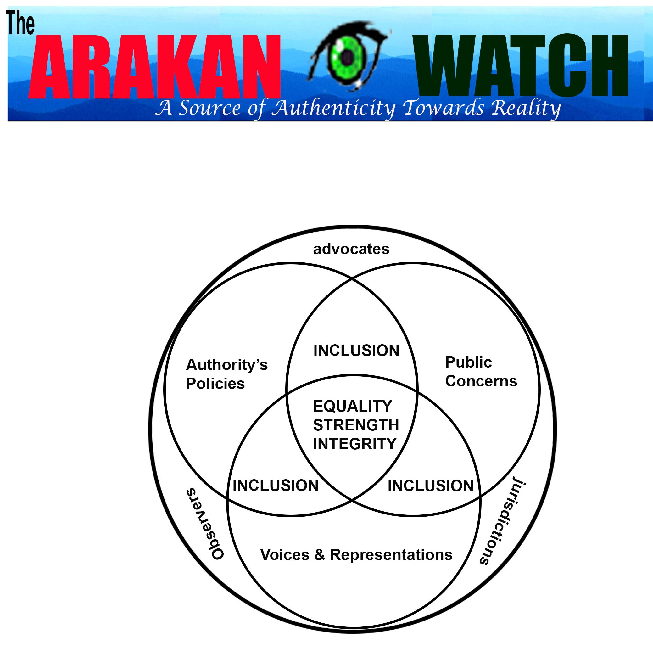 ARAKAN WATCH NEWSLETTER FOR JANUARY 2024
